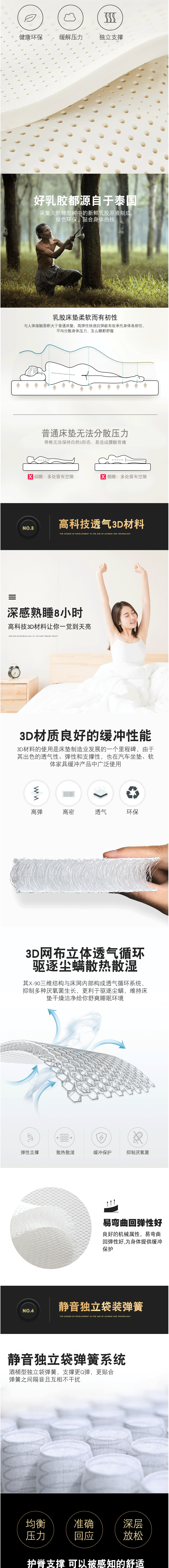 定制乳胶床垫弹簧床垫导电床垫深度睡眠缓解疲劳防静电防辐射床垫-阿里巴巴_02.png